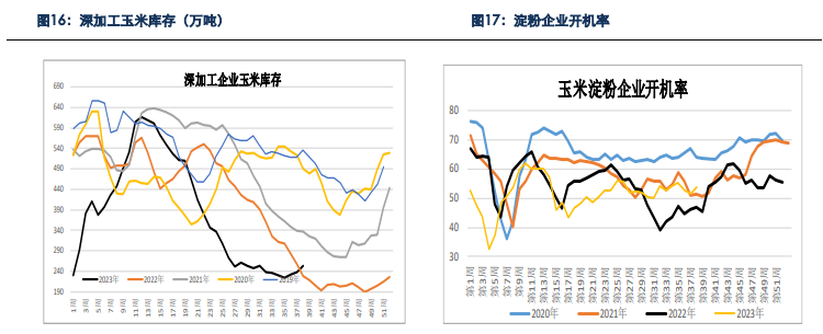 贸易商囤货意愿较差 预计玉米持续下跌