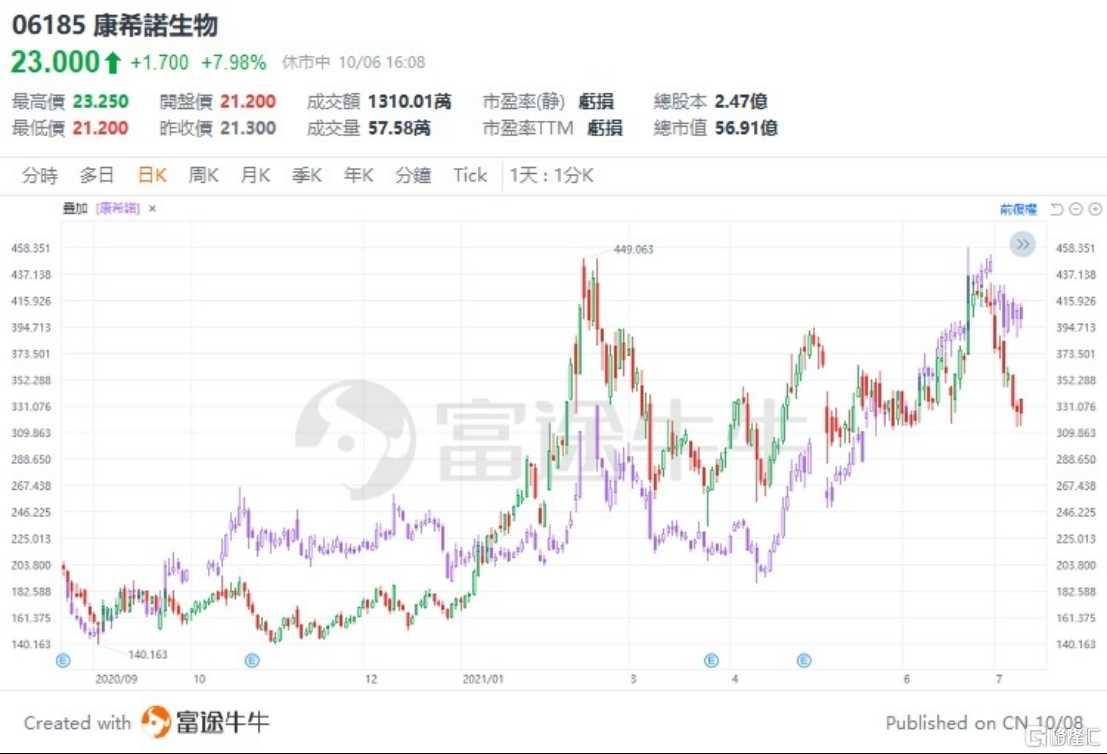 艾美疫苗（6660.HK）启动回A股，疫苗龙头价值升维的底层逻辑是什么？