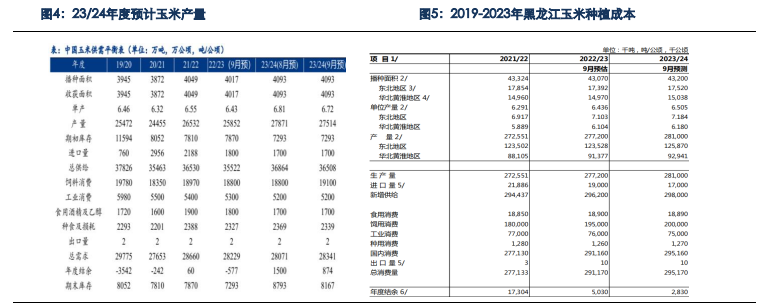 贸易商囤货意愿较差 预计玉米持续下跌