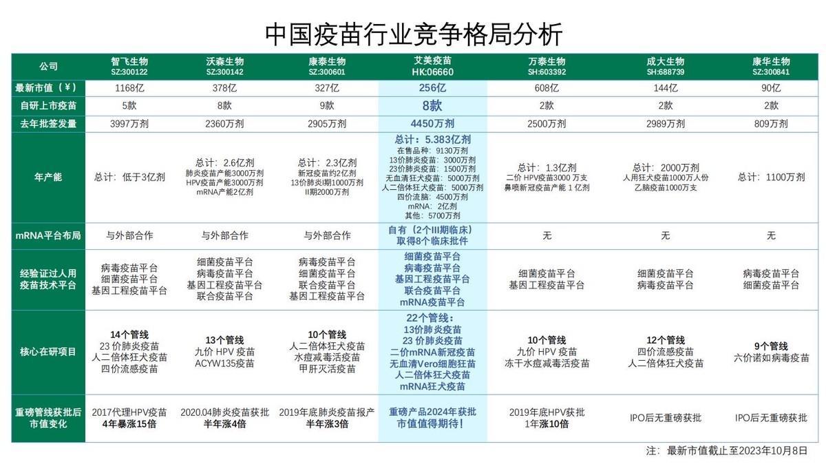 艾美疫苗发布回A股计划，多款III期临床疫苗跑步上市
