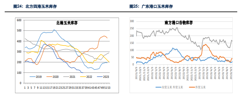 贸易商囤货意愿较差 预计玉米持续下跌