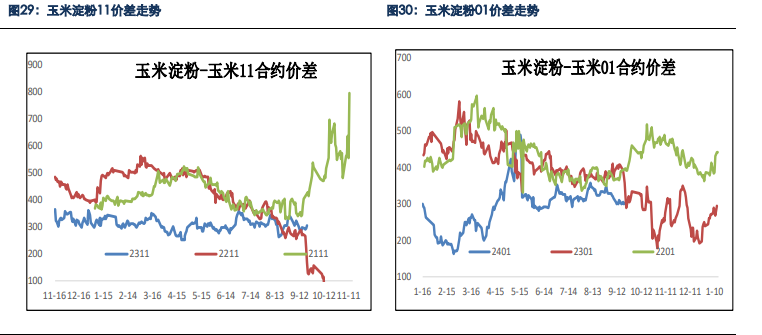 贸易商囤货意愿较差 预计玉米持续下跌
