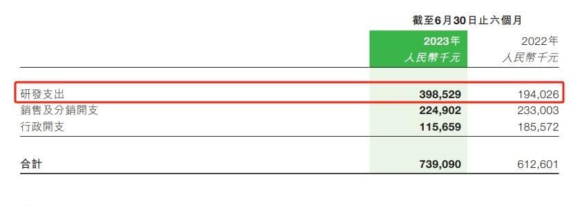 艾美疫苗发布回A股计划，多款III期临床疫苗跑步上市