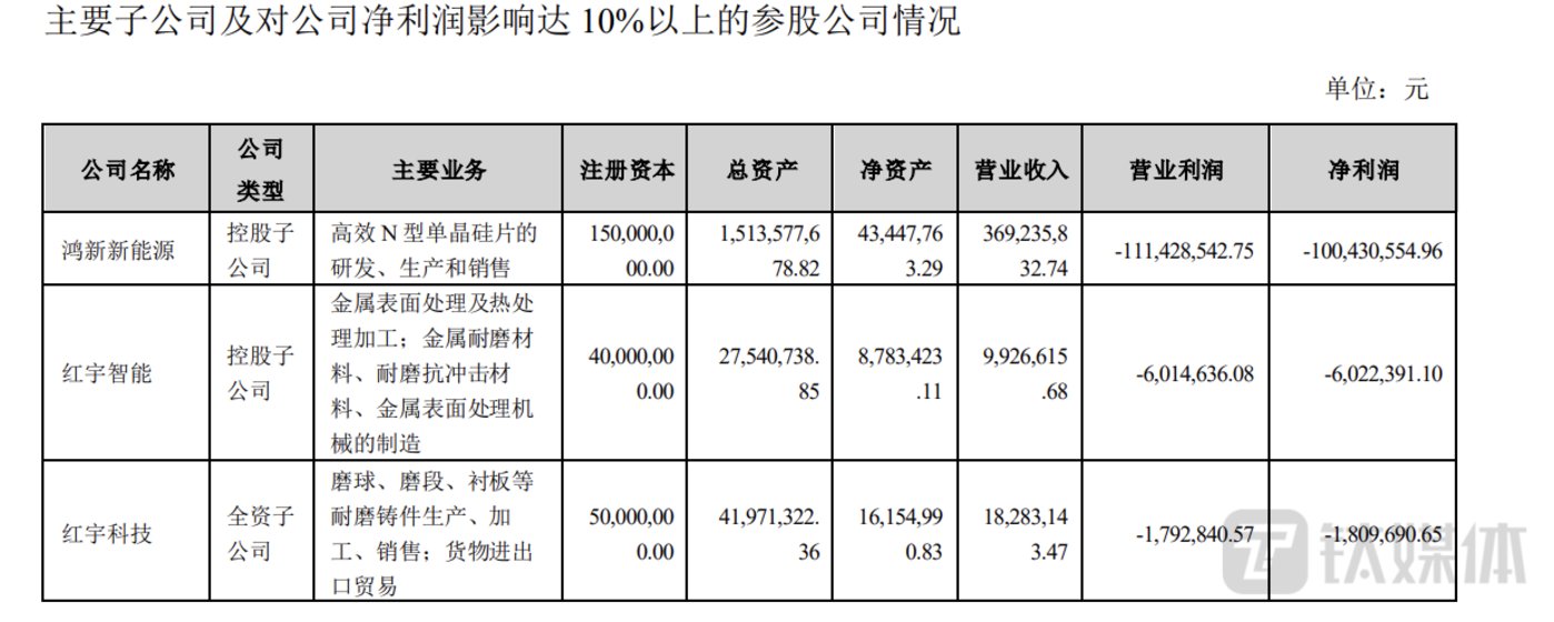 亏损之下，华民股份“牵手”光伏一哥，斩获百亿订单，但履约能力受质疑