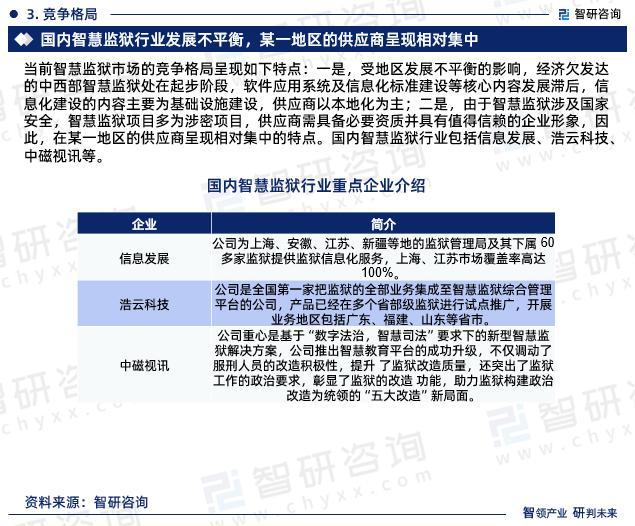 智研咨询报告:智慧监狱行业发展现状及市场前景预测