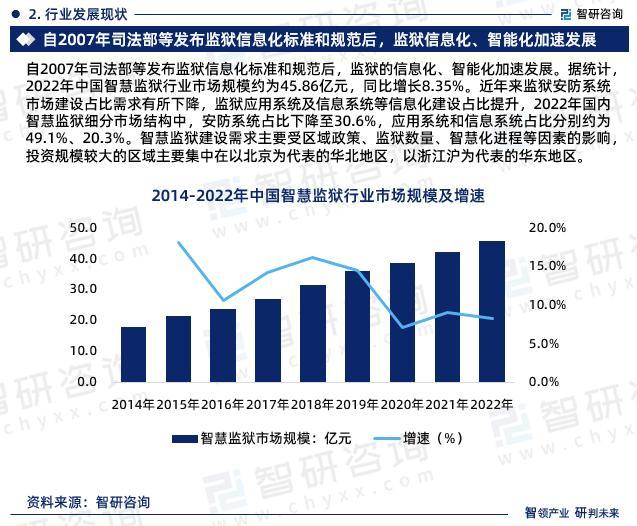 智研咨询报告:智慧监狱行业发展现状及市场前景预测