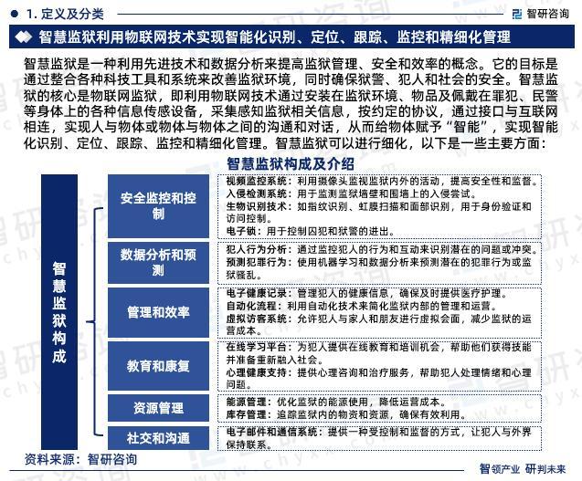 智研咨询报告:智慧监狱行业发展现状及市场前景预测