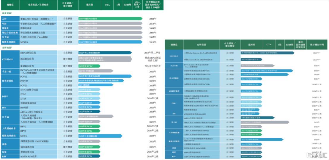 艾美疫苗（6660.HK）启动回A股，疫苗龙头价值升维的底层逻辑是什么？