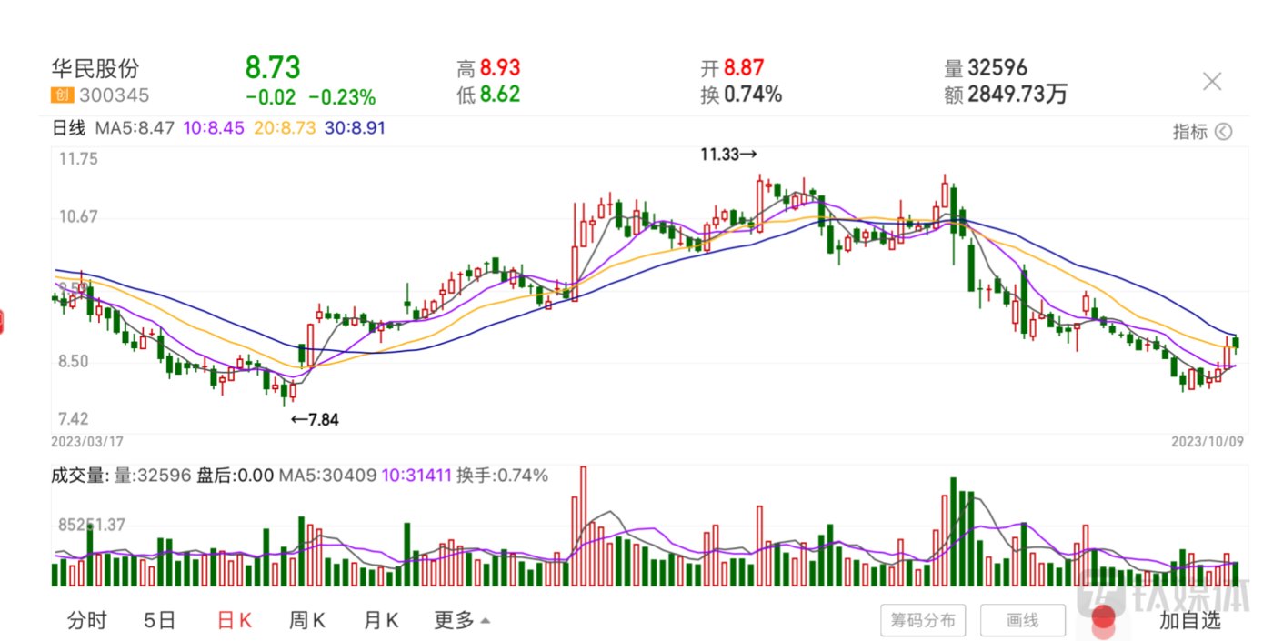亏损之下，华民股份“牵手”光伏一哥，斩获百亿订单，但履约能力受质疑
