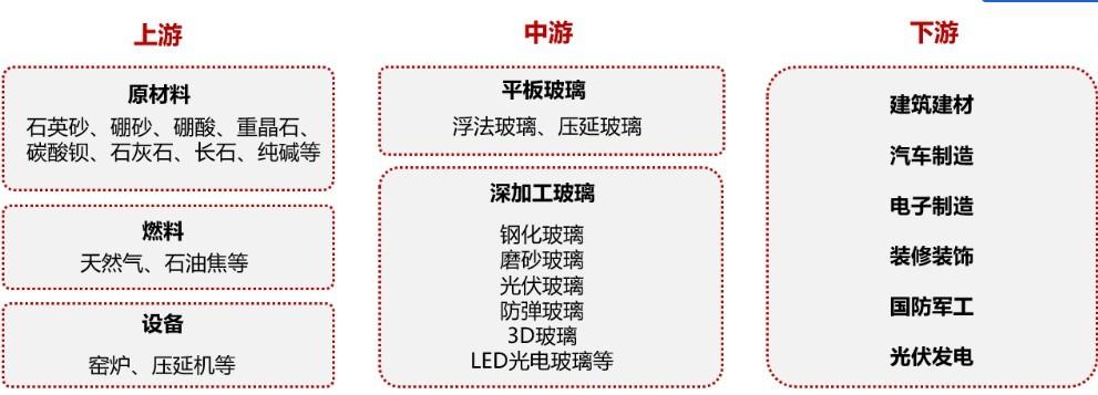 【期股联动】玻璃主连上涨超3% 最新概念股一览！