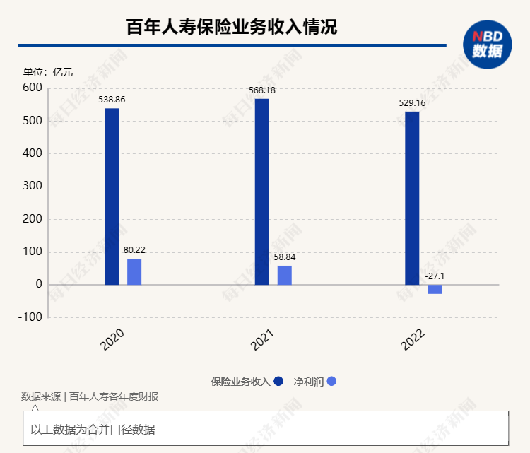 百年人寿4亿股股权被拍卖 起拍价6.92亿元