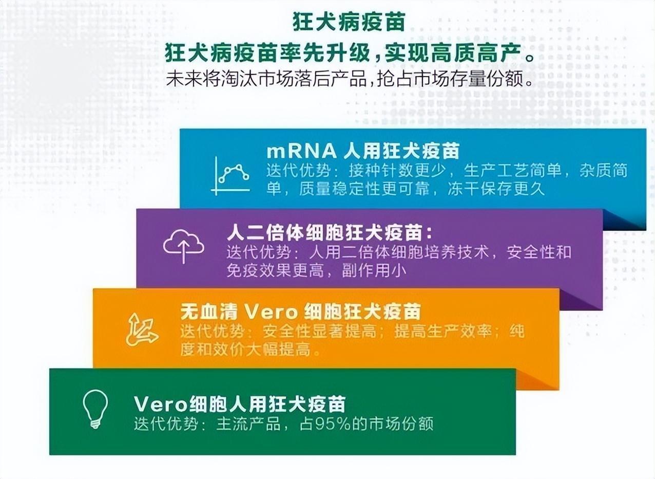 艾美疫苗发布回A股计划，多款III期临床疫苗跑步上市