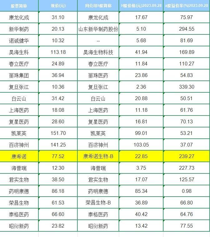 艾美疫苗发布回A股计划，多款III期临床疫苗跑步上市