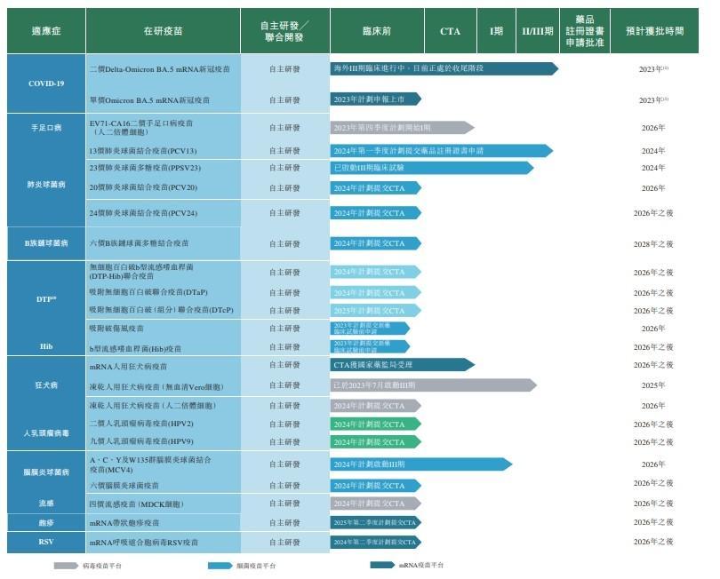艾美疫苗发布回A股计划，多款III期临床疫苗跑步上市