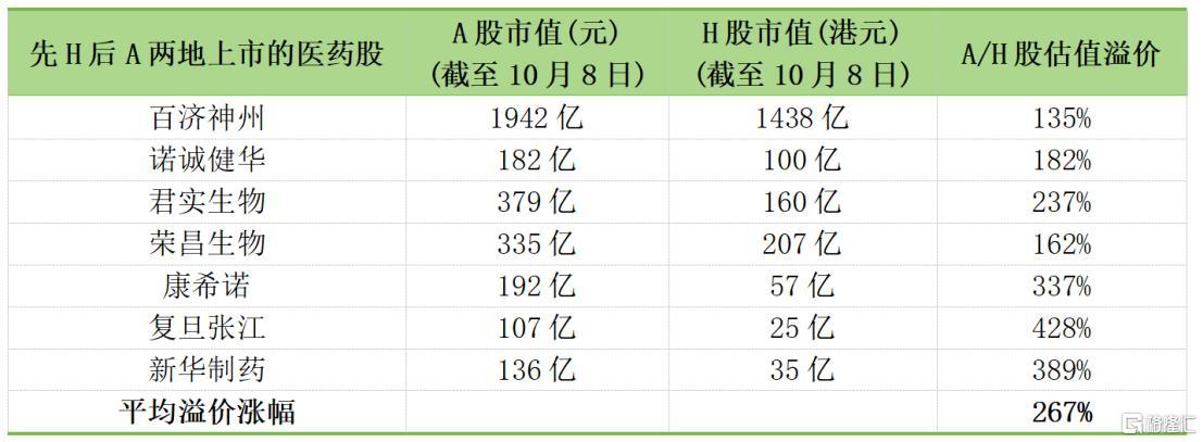 艾美疫苗（6660.HK）启动回A股，疫苗龙头价值升维的底层逻辑是什么？