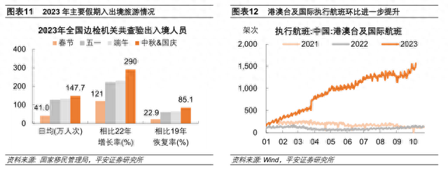 中秋国庆消费复苏势头如何