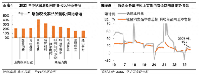 中秋国庆消费复苏势头如何
