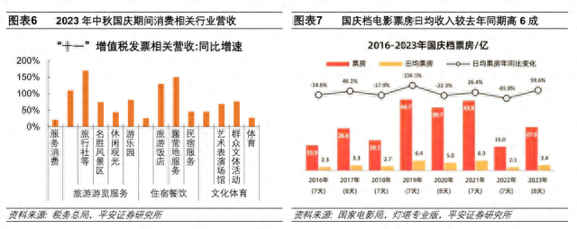 中秋国庆消费复苏势头如何