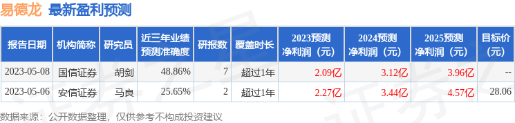 东吴证券：给予易德龙买入评级