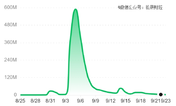 品牌联名，白酒行业的一场自我解构？