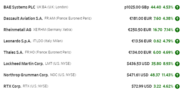 军工股、石油股、美债,谁才是“巴以冲突”的最佳对冲?