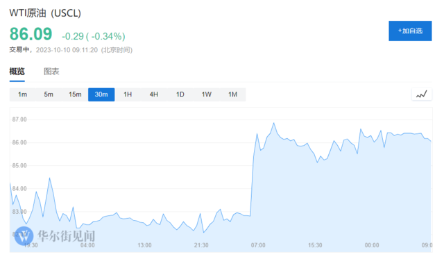 军工股、石油股、美债,谁才是“巴以冲突”的最佳对冲?