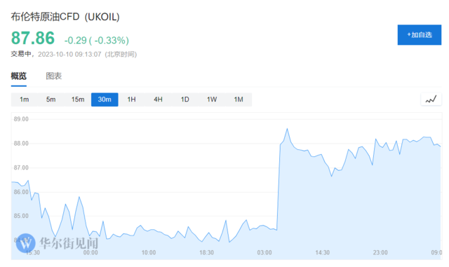 军工股、石油股、美债,谁才是“巴以冲突”的最佳对冲?