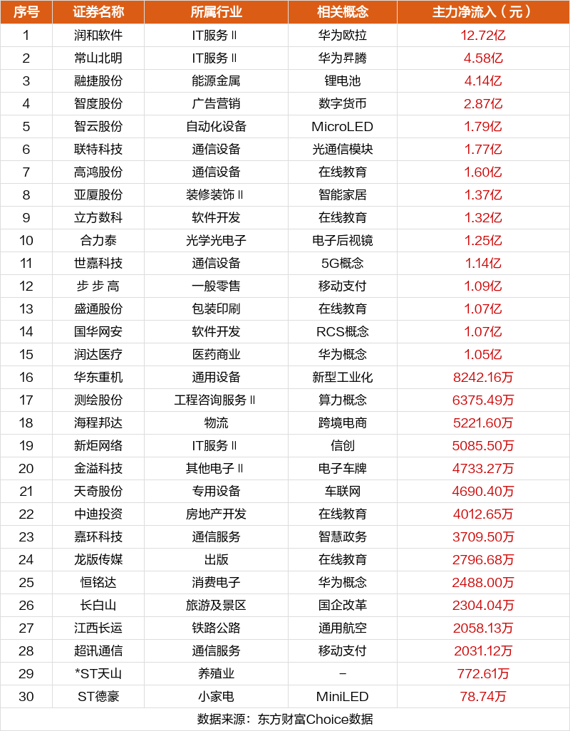 注:主板涨跌停板为10%,ST为5%;创业板、科创板为20%;北交所为30%。