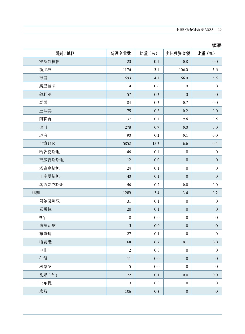 2023年中国外资统计公报