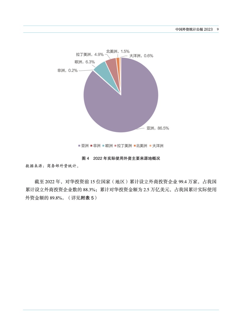 2023年中国外资统计公报