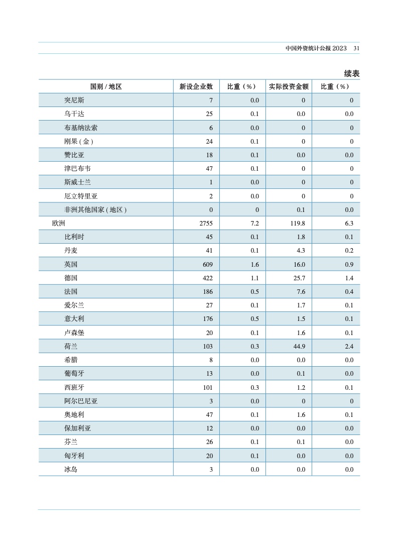 2023年中国外资统计公报