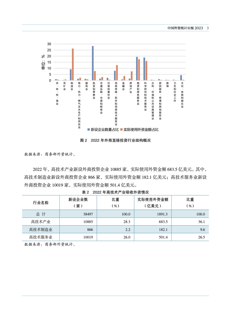2023年中国外资统计公报
