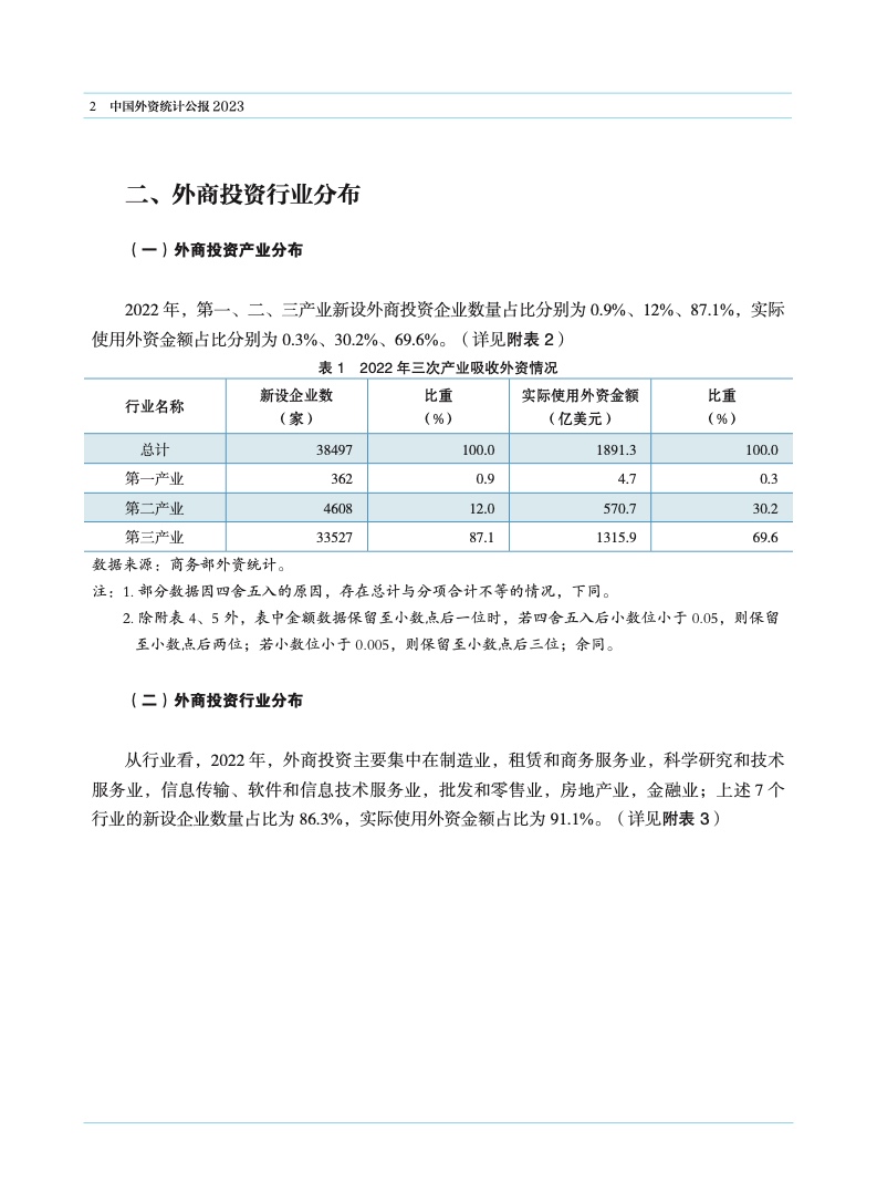 2023年中国外资统计公报