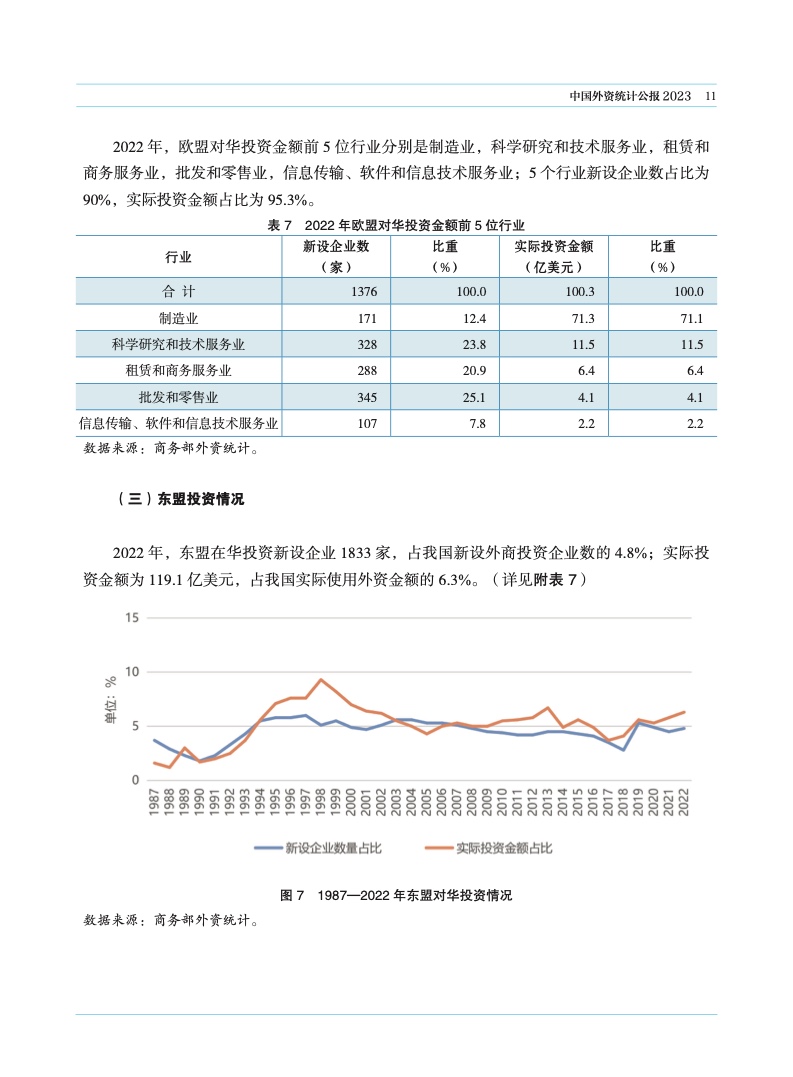 2023年中国外资统计公报