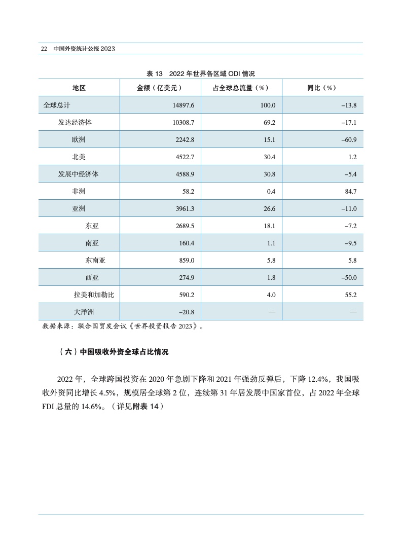 2023年中国外资统计公报
