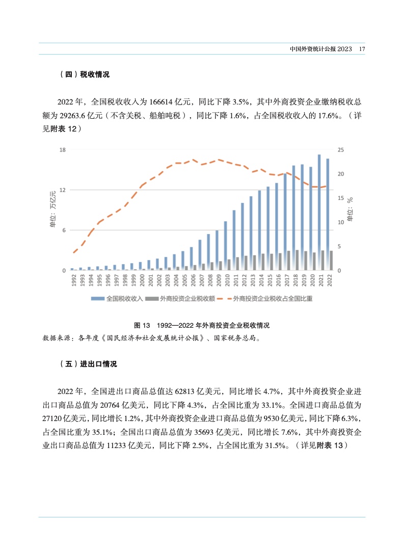 2023年中国外资统计公报