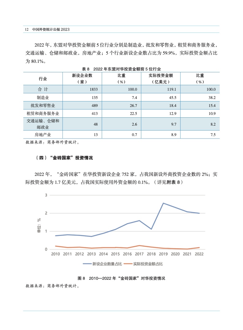 2023年中国外资统计公报