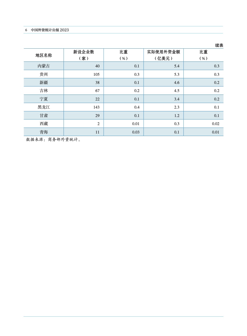 2023年中国外资统计公报