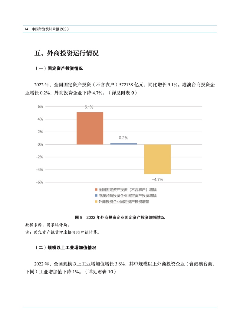 2023年中国外资统计公报