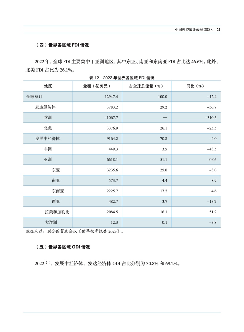 2023年中国外资统计公报