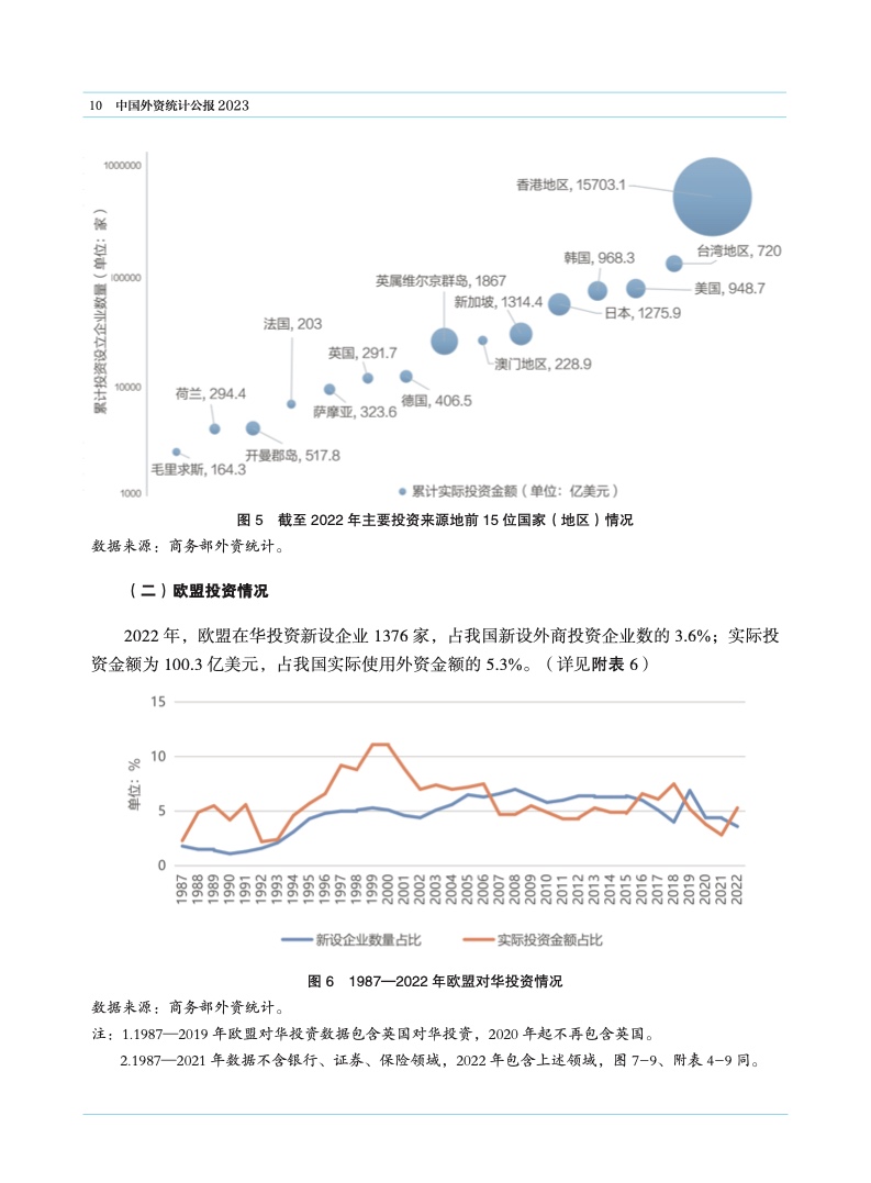 2023年中国外资统计公报