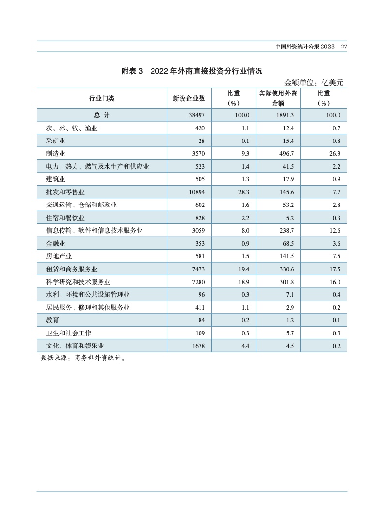 2023年中国外资统计公报