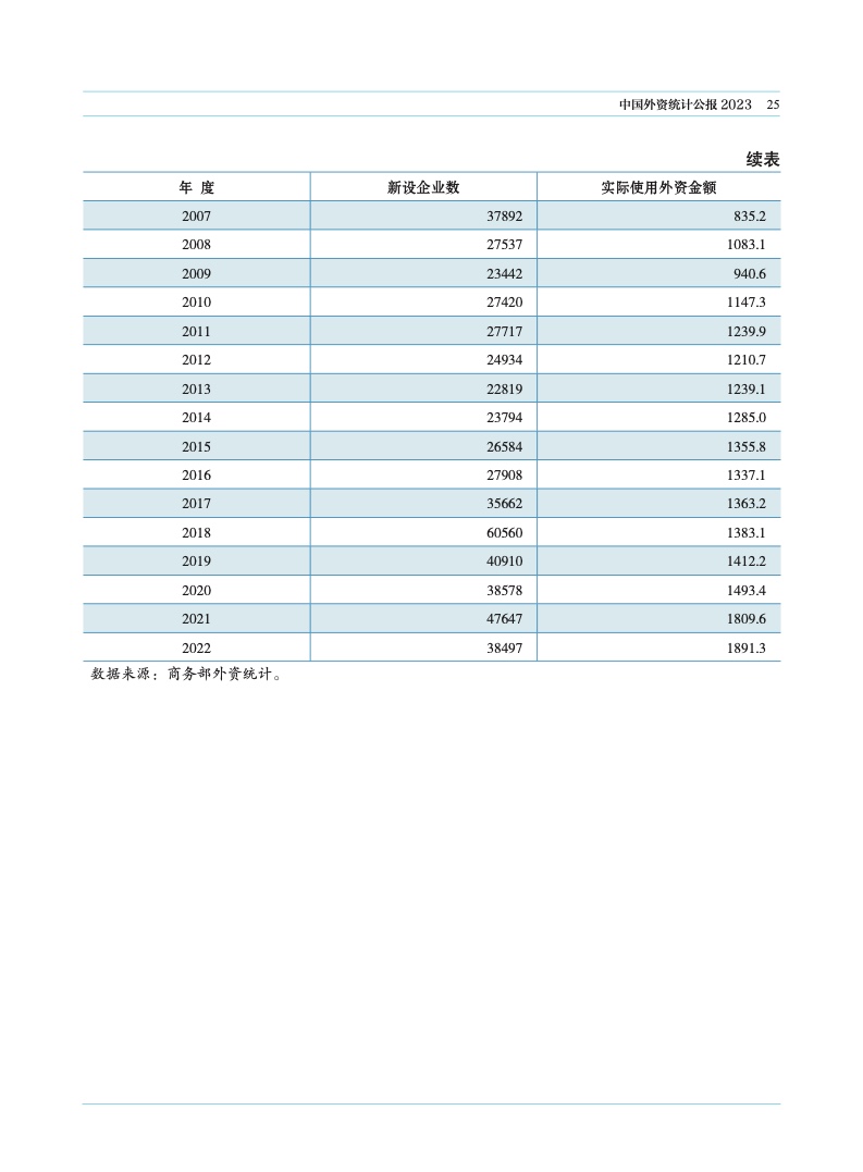 2023年中国外资统计公报