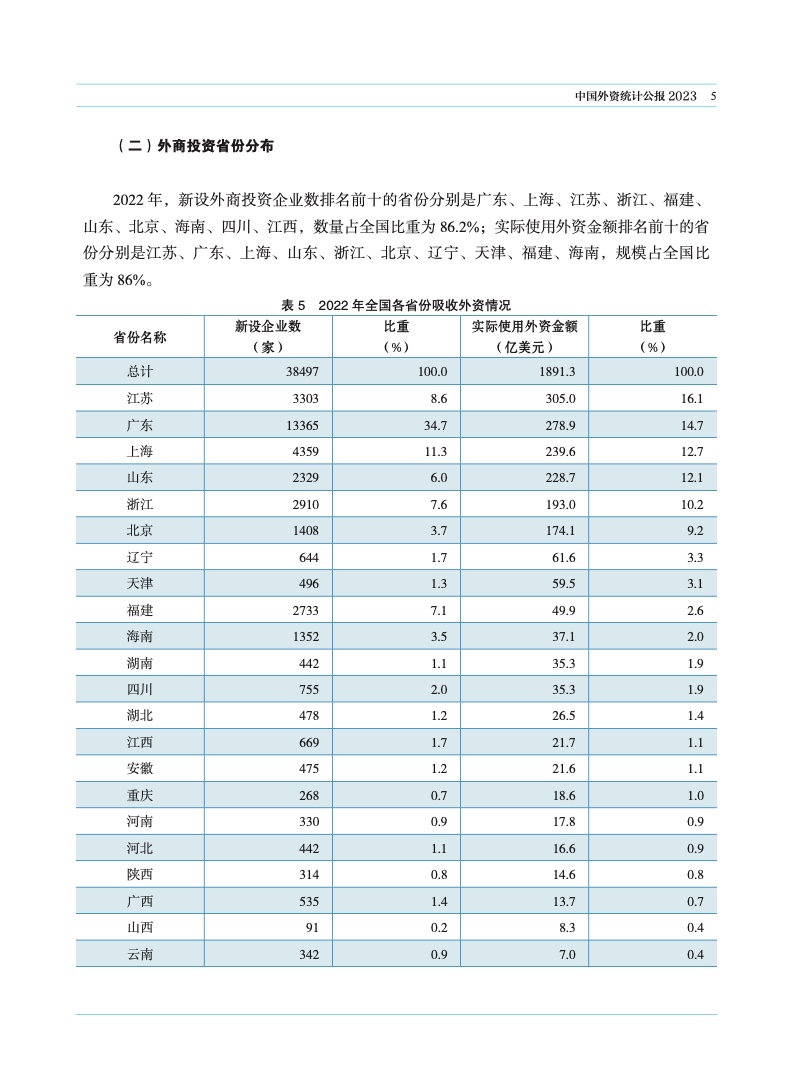 2023年中国外资统计公报