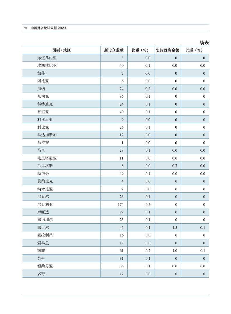 2023年中国外资统计公报