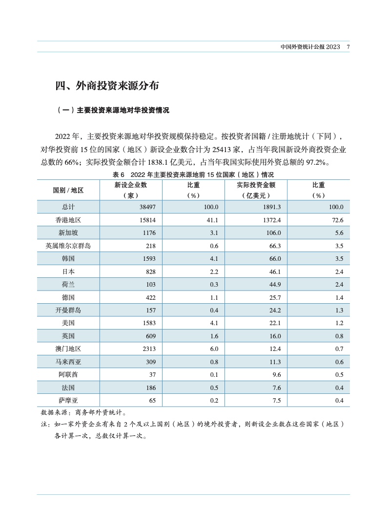 2023年中国外资统计公报