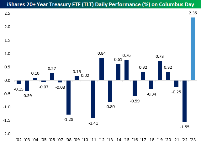 避险买盘叠加美联储放鸽 10年期美债收益率开盘重挫逾14个基点