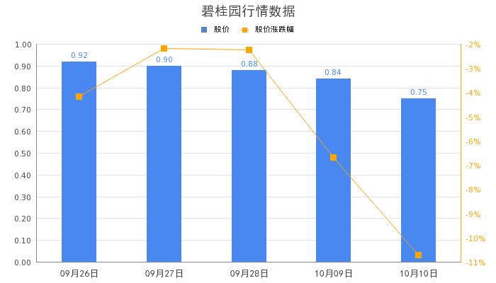 碧桂园在争取时间_同花顺圈子