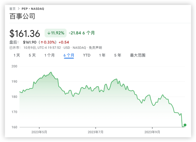 百事要发财报了，但市场只想知道减肥药的影响