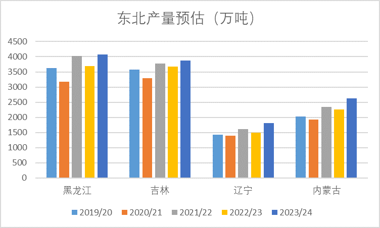 玉米丰产几无悬念 短期内仍有下行压力